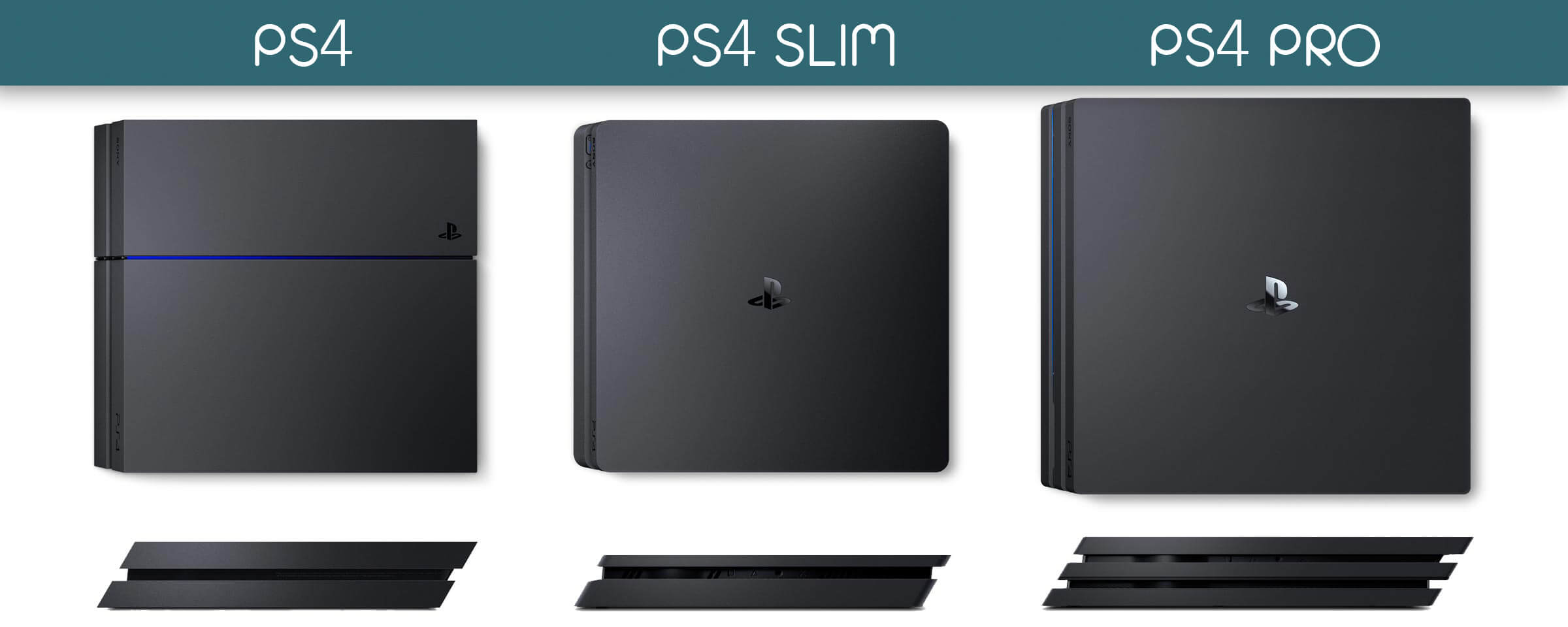 Beperkt opzettelijk Oppositie PlayStation 4 – wat is het verschil tussen PS4, PS4 Slim & PS4 Pro? »  Consolestickers.nl